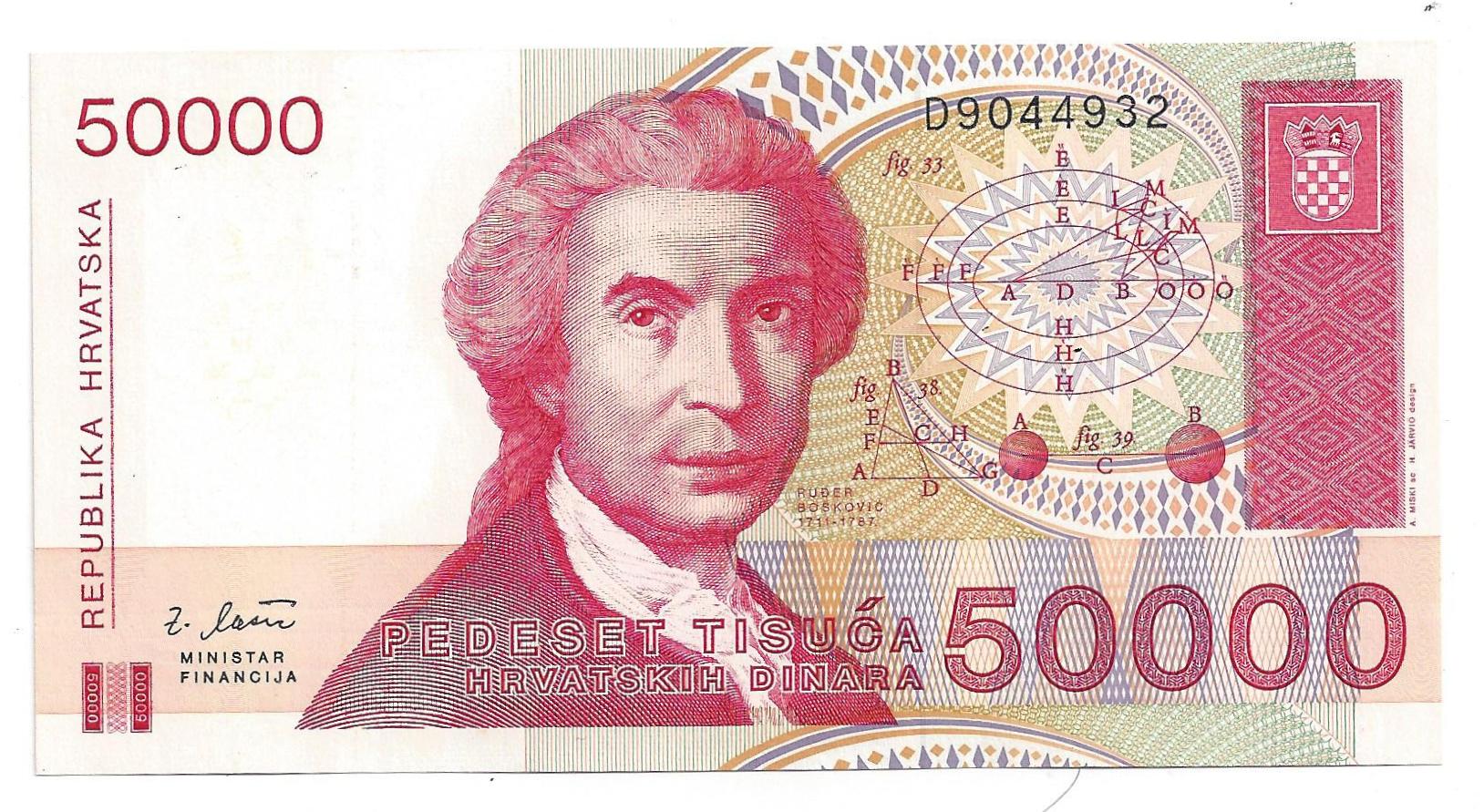 Croatia Currency